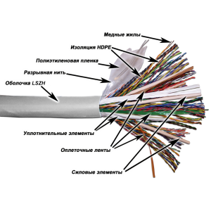 TWT UTP cable, 100 pairs, category 5e, LSZH, 305 meters, white